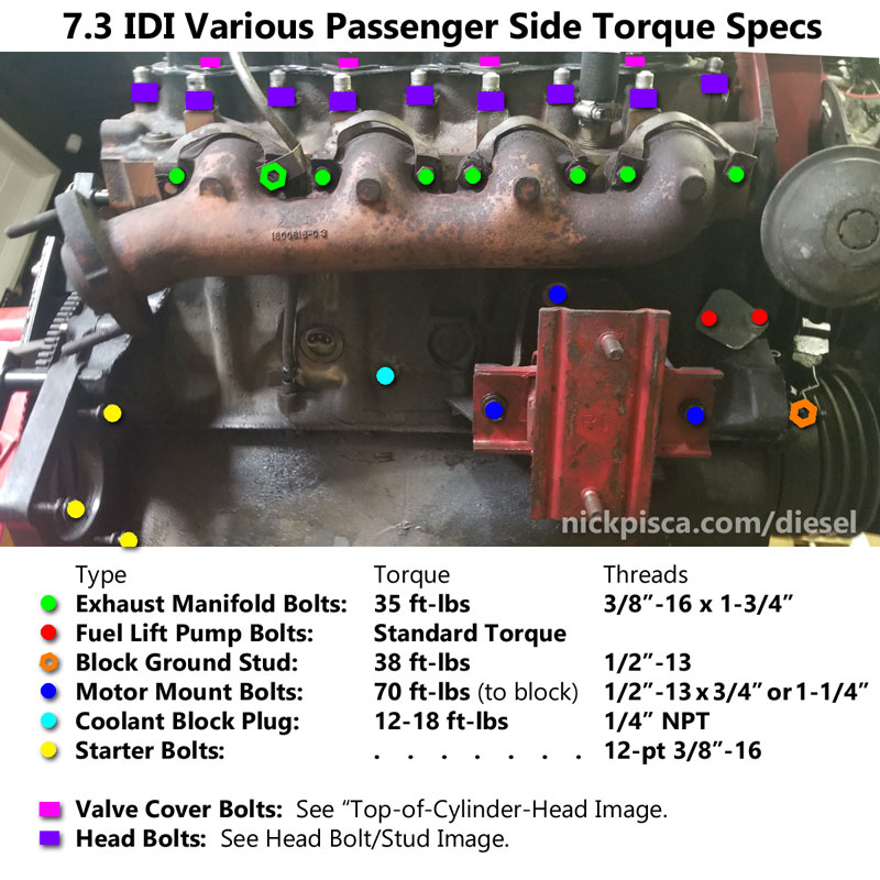 99 7.3 powerstroke turbo torque specs