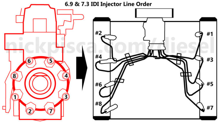 IDI (6.9 or 7.3) Injector Line Order at the IP - IDI Online