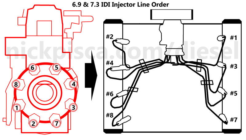 6.9 & 7.3 IDI Injector Line Sequence