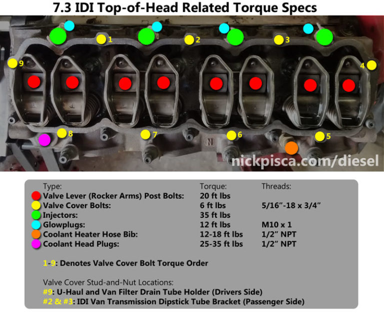 6.9 & 7.3 IDI Torque Specs and Bolt Dimensions, with Images IDI Online