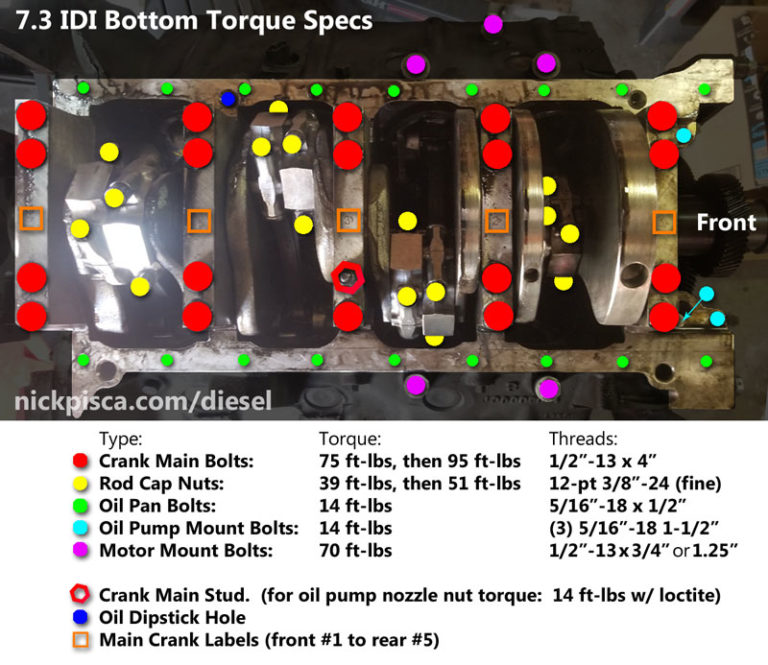 73 Idi Oil Capacity