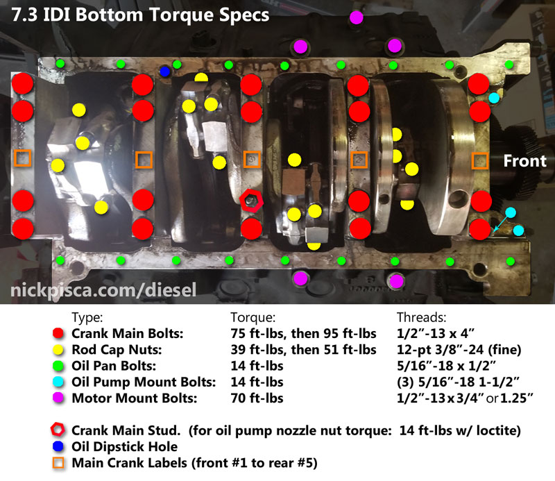 6.9 & 7.3 IDI Torque Specs and Bolt Dimensions, with Images – IDI Online 7.3 Idi Head Bolt Torque Sequence