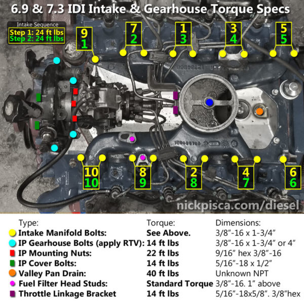 6.9 & 7.3 IDI Torque Specs and Bolt Dimensions, with Images – IDI Online