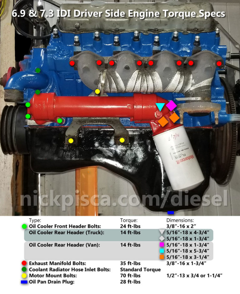 6.9 & 7.3 IDI Torque Specs and Bolt Dimensions, with Images IDI Online