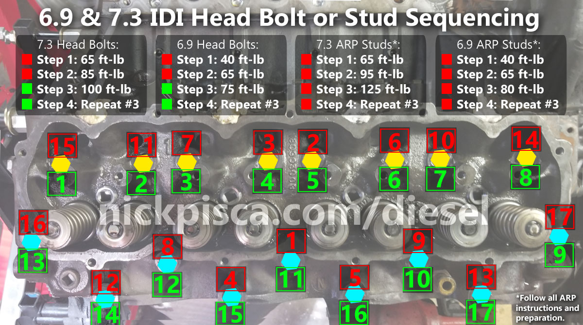 7.3 IDI Head Bolt Torque and Sequencing